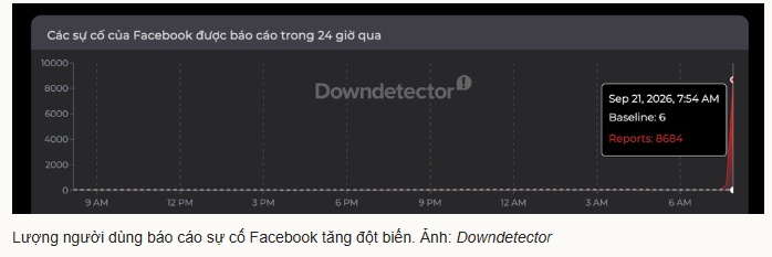 Facebook, Instagram, Threads lỗi diện rộng