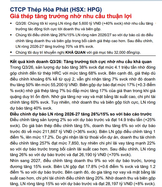 HPG được MBS định giá 32.000 đồng/cp, dư địa tăng giá khoảng 50%