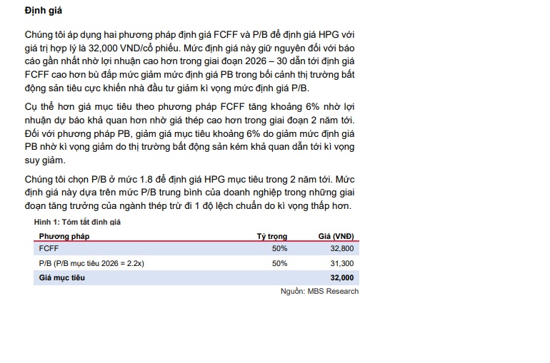 HPG được MBS định giá 32.000 đồng/cp, dư địa tăng giá khoảng 50%