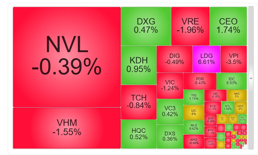 Vì sao dòng tiền vẫn “ngoảnh mặt” với cổ phiếu BĐS KCN?