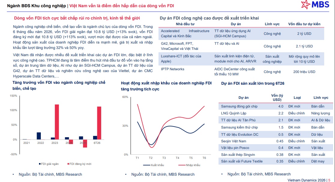 Vì sao dòng tiền vẫn “ngoảnh mặt” với cổ phiếu BĐS KCN?