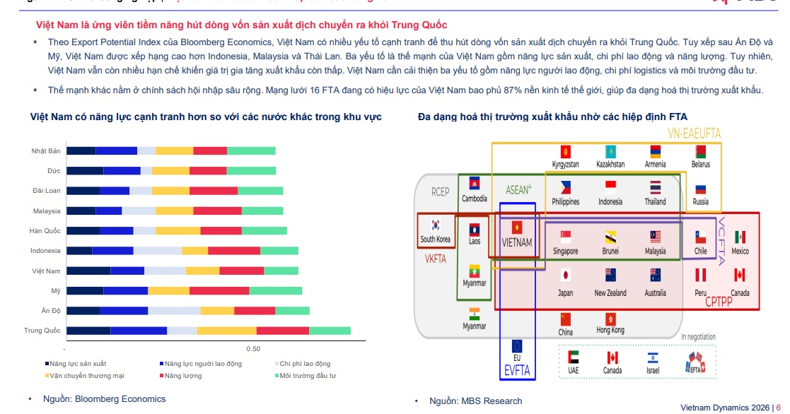 Vì sao dòng tiền vẫn “ngoảnh mặt” với cổ phiếu BĐS KCN?