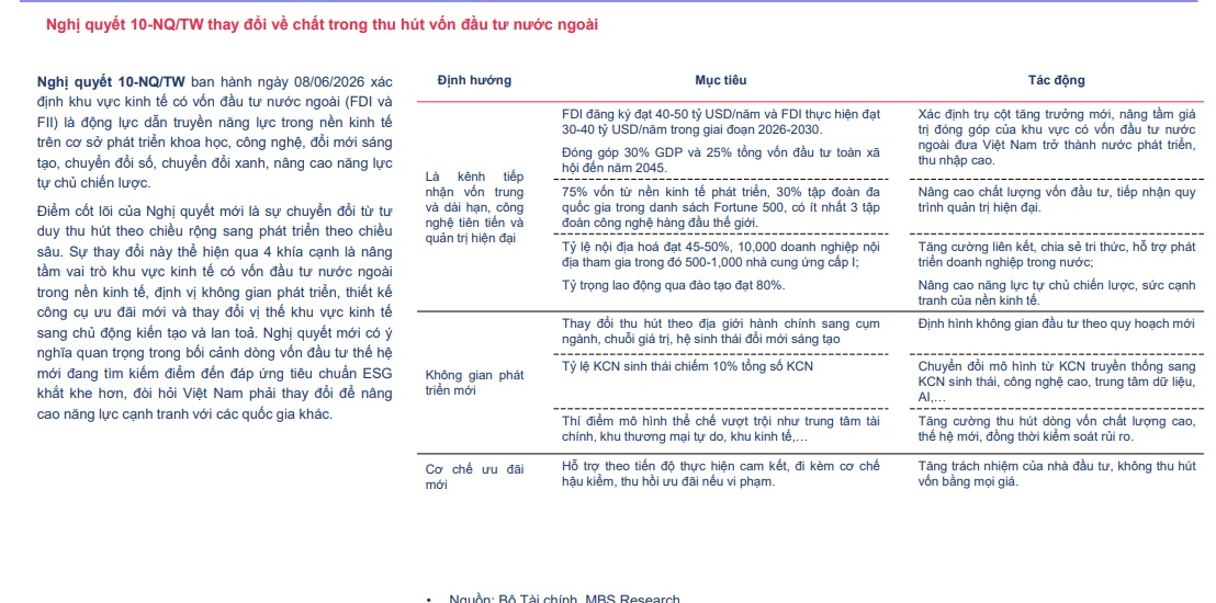 Vì sao dòng tiền vẫn “ngoảnh mặt” với cổ phiếu BĐS KCN?