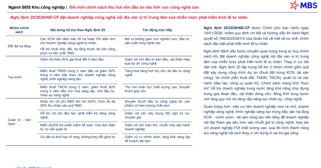 Vì sao dòng tiền vẫn “ngoảnh mặt” với cổ phiếu BĐS KCN?