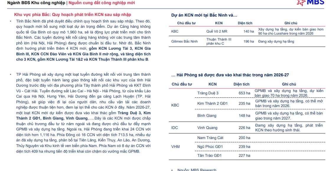 Vì sao dòng tiền vẫn “ngoảnh mặt” với cổ phiếu BĐS KCN?