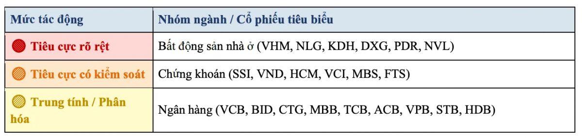 Cổ phiếu trước sức ép từ Fed