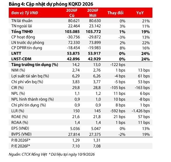 CTG, PHR: Phía sau những con số đẹp