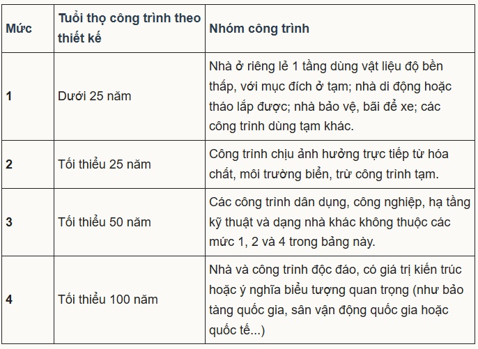 Thời hạn sử dụng nhà chung cư khác gì thời gian sở hữu?
