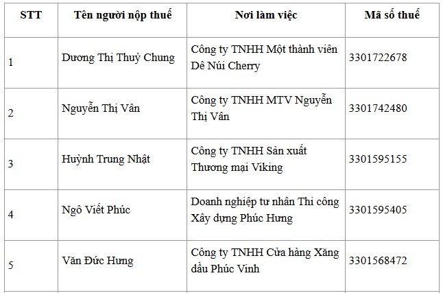 Nóng: 21 người bị tạm hoãn xuất cảnh theo thông báo của Cơ quan Thuế