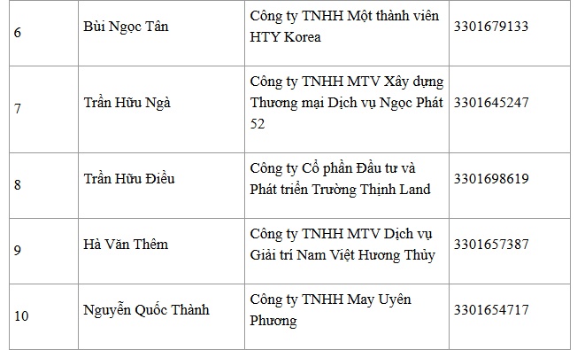 Nóng: 21 người bị tạm hoãn xuất cảnh theo thông báo của Cơ quan Thuế