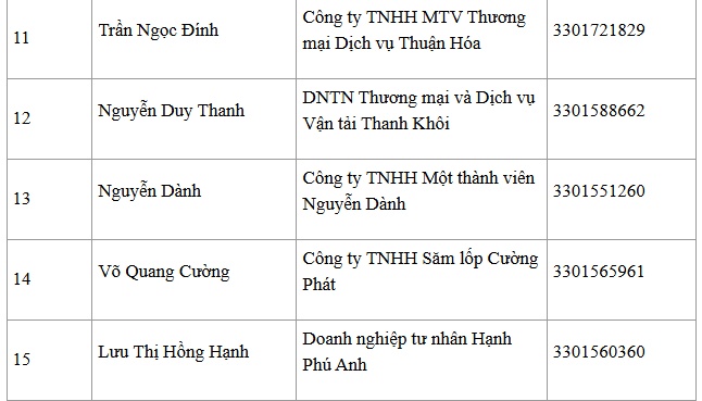 Nóng: 21 người bị tạm hoãn xuất cảnh theo thông báo của Cơ quan Thuế
