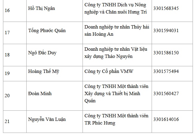 Nóng: 21 người bị tạm hoãn xuất cảnh theo thông báo của Cơ quan Thuế