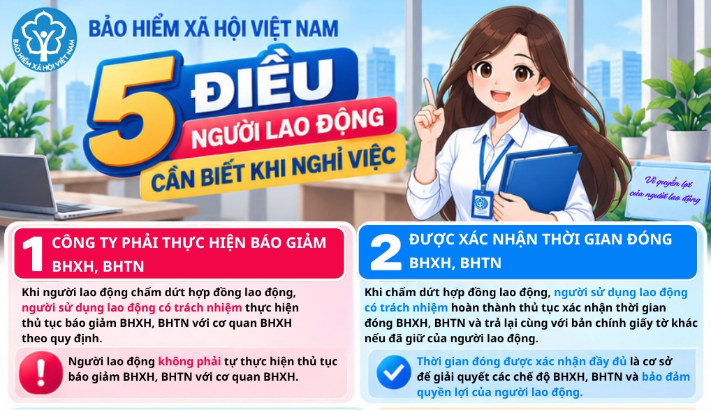 Nghỉ việc trong năm nay: Có 4 quyền lợi nhiều người chưa biết