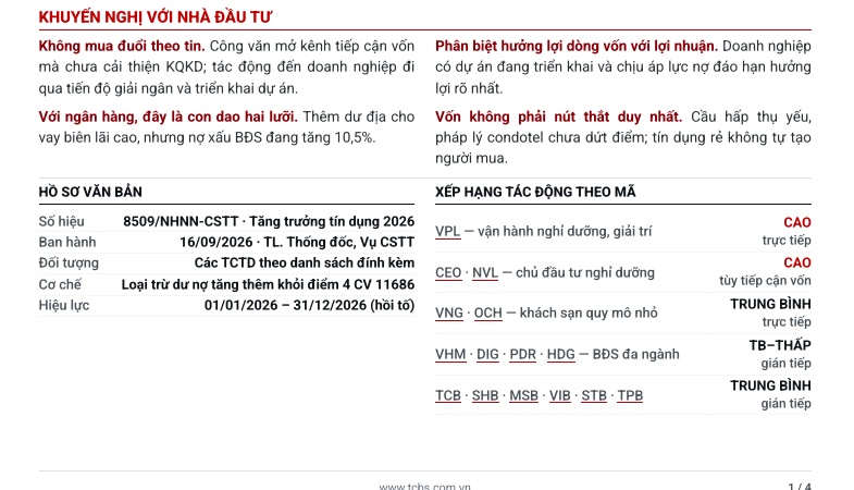 “Van tín dụng” BĐS nghỉ dưỡng sắp mở? Loạt cổ phiếu VPL, CEO, NVL, VHM được chú ý