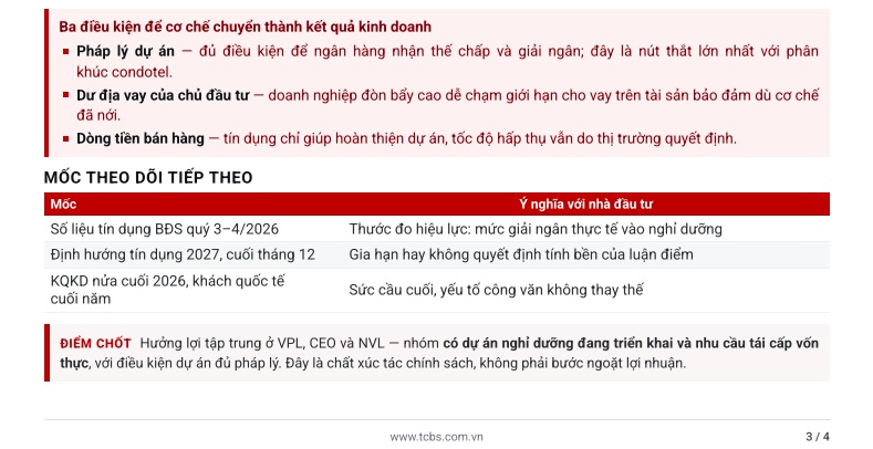 “Van tín dụng” BĐS nghỉ dưỡng sắp mở? Loạt cổ phiếu VPL, CEO, NVL, VHM được chú ý