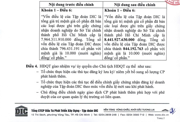 DIG nâng vốn điều lệ lên hơn 8,000 tỷ đồng