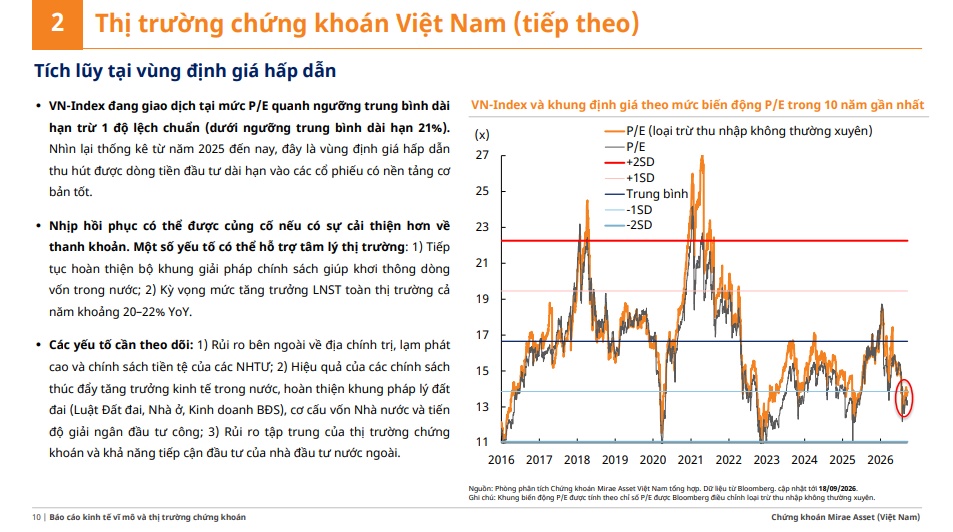 4 mã nhà Vingroup “gánh” 20% thanh khoản toàn thị trường