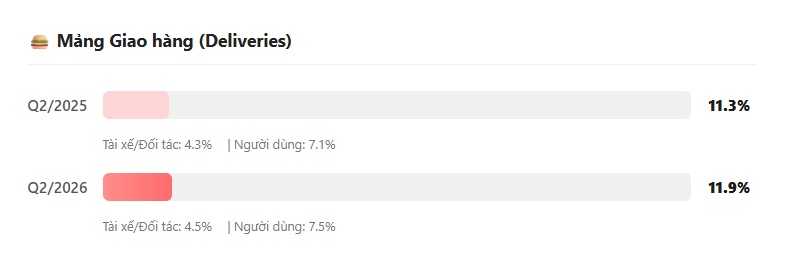 Hiểu đúng về con số "Grab nhận về 15%" trên mỗi chuyến xe