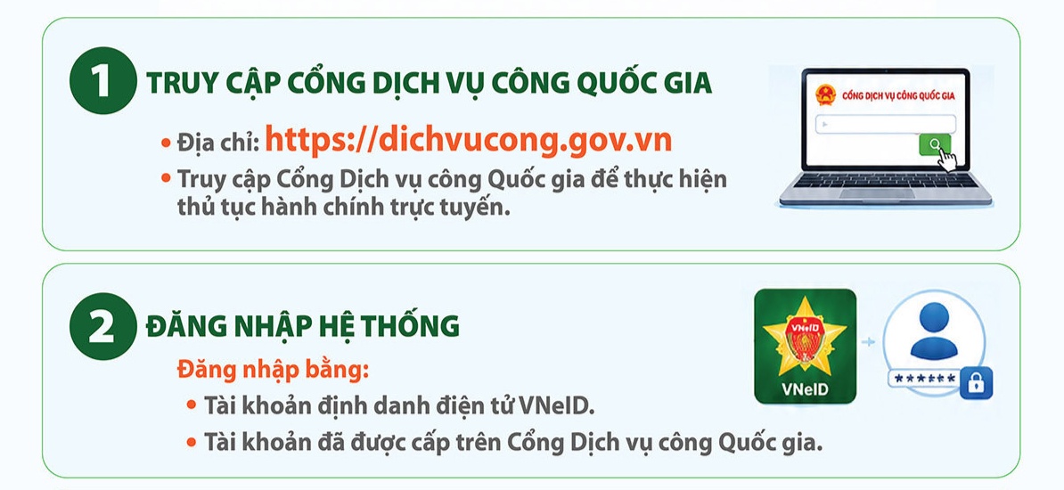 7 bước đăng ký mua nhà ở xã hội online