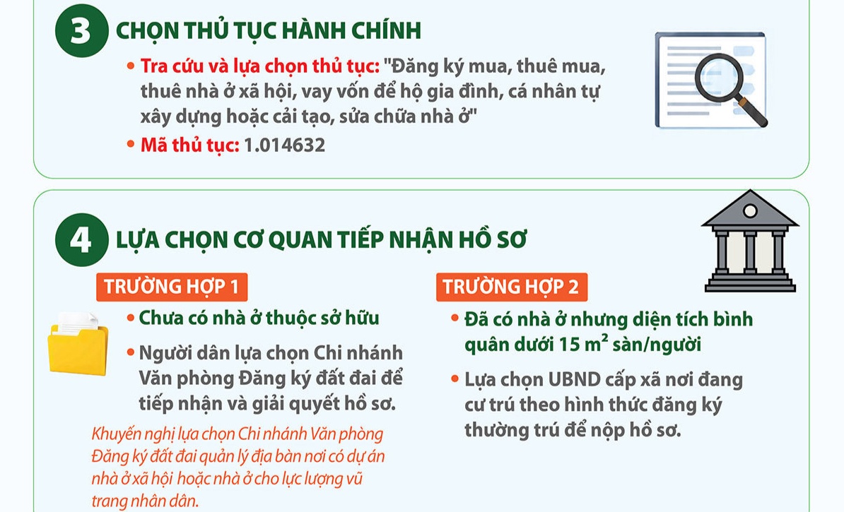 7 bước đăng ký mua nhà ở xã hội online