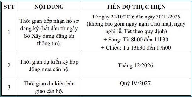 Nhà ở xã hội tại Mê Linh sắp nhận hồ sơ, người mua cần biết gì?