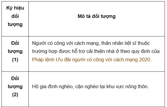 Link tra cứu nhà ở xã hội trên cả nước: Xem danh sách dự án ở đâu?