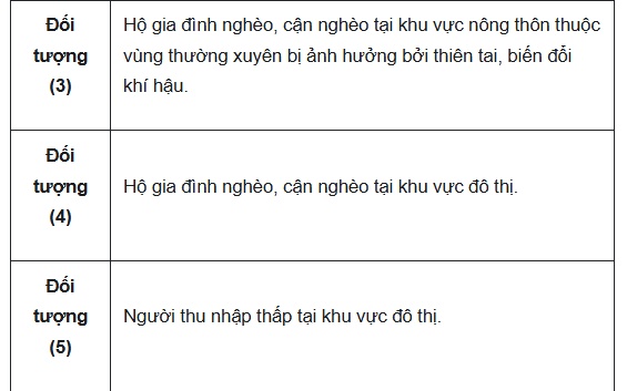 Link tra cứu nhà ở xã hội trên cả nước: Xem danh sách dự án ở đâu?
