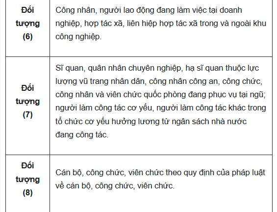 Link tra cứu nhà ở xã hội trên cả nước: Xem danh sách dự án ở đâu?