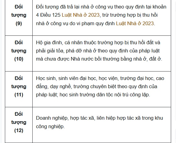 Link tra cứu nhà ở xã hội trên cả nước: Xem danh sách dự án ở đâu?