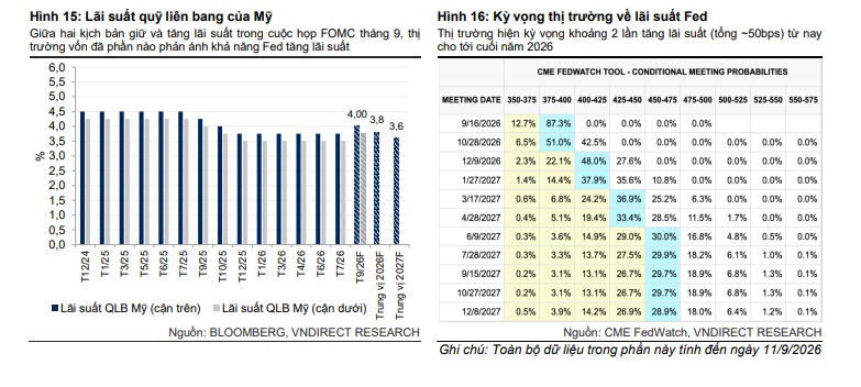 Tỷ giá trong nước có “bộ đệm” đủ dày trước sóng gió bên ngoài?