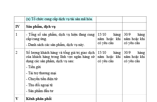 10 nhóm ngành vào diện giám sát rửa tiền