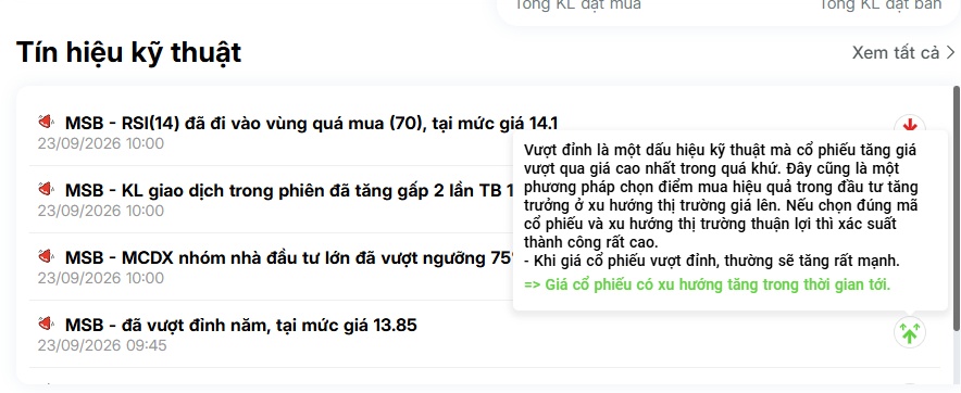 MSB lặng lẽ vượt đỉnh năm: Dòng tiền đang “soi” điều gì mà không báo trước?