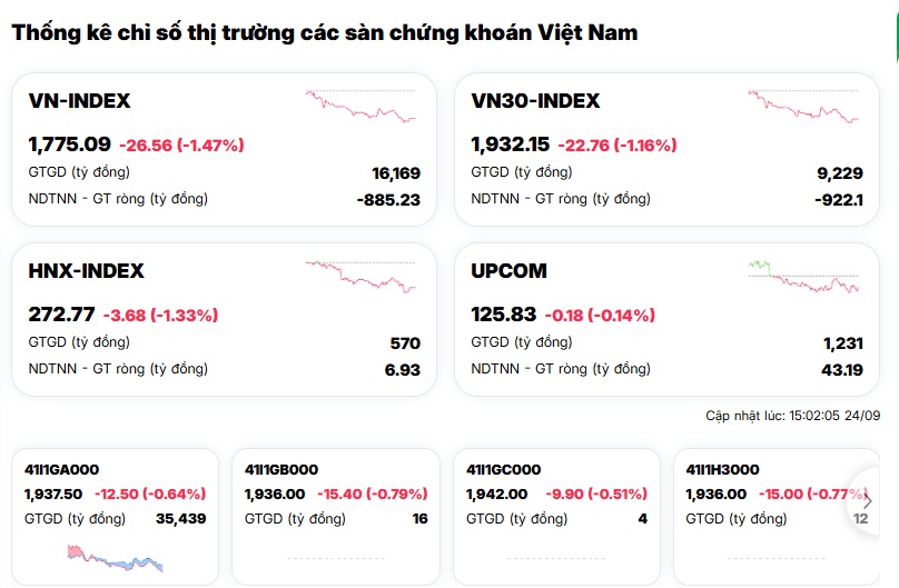 Điều gì đang xảy ra với VN-Index?