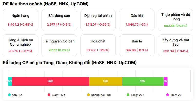 Điều gì đang xảy ra với VN-Index?