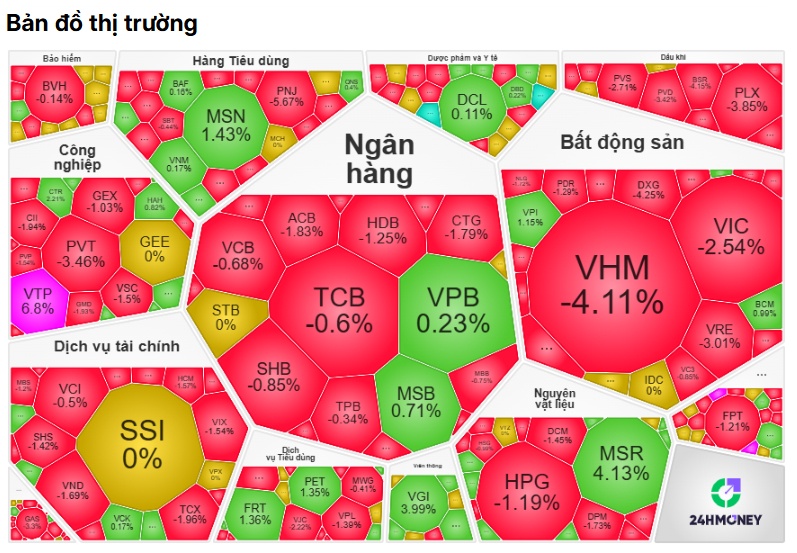 Điều gì đang xảy ra với VN-Index?