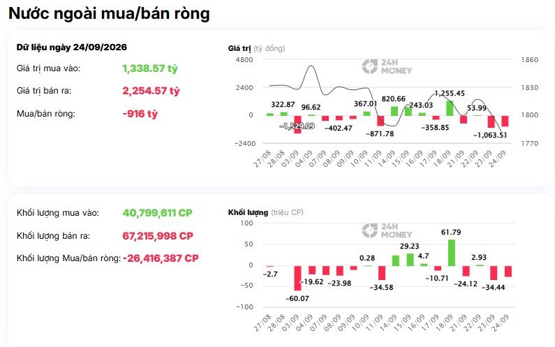 Rút tiền khỏi HoSE, đổ sang UPCoM: Khối ngoại đang tìm gì?