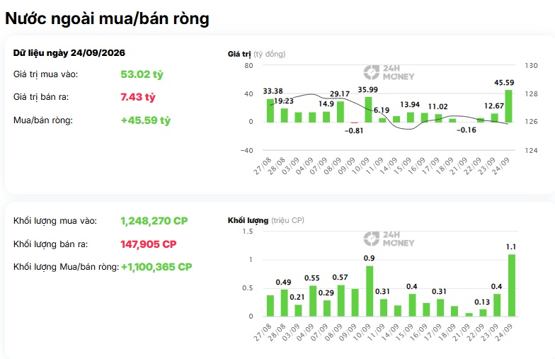 Rút tiền khỏi HoSE, đổ sang UPCoM: Khối ngoại đang tìm gì?