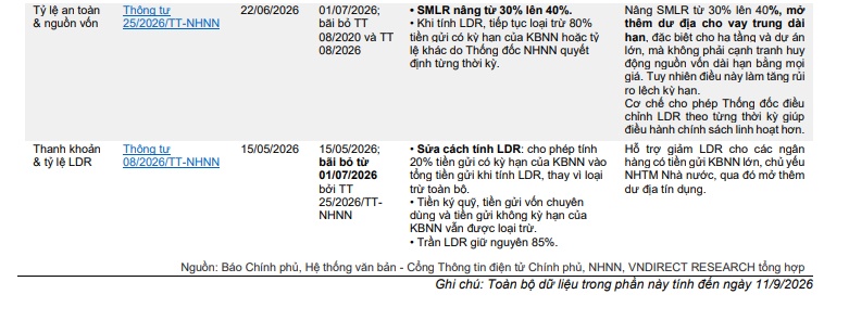 Lãi suất huy động: Hạ nhiệt hơi lâu, hẹn nhà đầu tư đầu năm 2027!