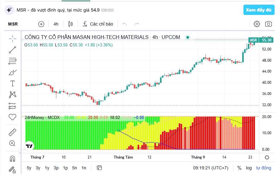 Tập đoàn Mỹ xuống tiền mua 4,99% MSR, định giá công ty 2,5 tỷ USD