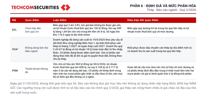 2 mã thép được đánh giá “hấp dẫn”: Chiết khấu đủ sâu, NĐT bắt đầu xuống tiền?