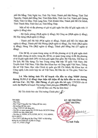 Tính đến 17/9, giải ngân đầu tư công đạt 52,9%: Hơn nửa kế hoạch đã “xuống tiền”!