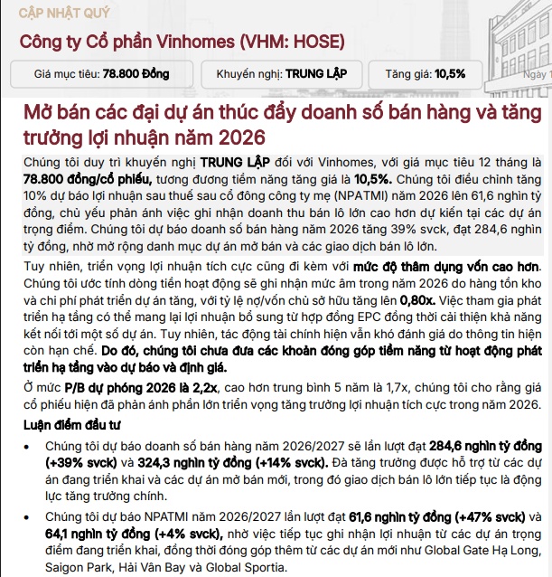 VHM không còn “rẻ” như xưa: P/B 2026 lên 2,2x, vượt xa mức bình quân 5 năm