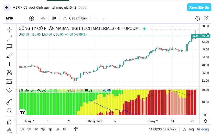 MSR hôm nay có gì mà nóng vậy?