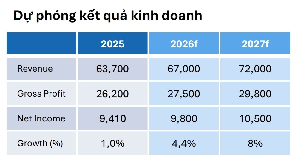 Định giá lại tiềm năng VNM và HPG