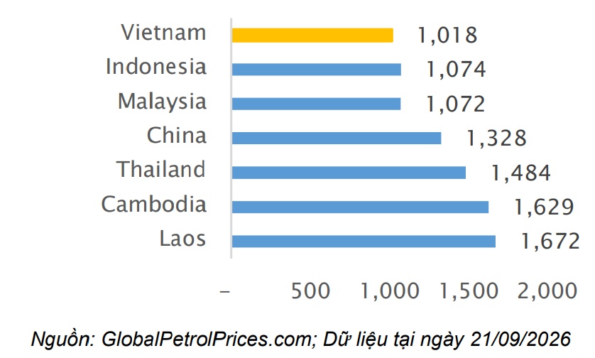 Việt Nam ứng phó cú sốc nhiên liệu