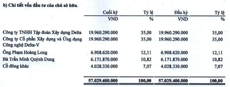 “Lão làng” gần 70 năm tuổi ngành may dừng sản xuất để làm bất động sản, thay tên, đổi chủ sau đợt tăng vốn khủng