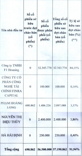 “Lão làng” gần 70 năm tuổi ngành may dừng sản xuất để làm bất động sản, thay tên, đổi chủ sau đợt tăng vốn khủng