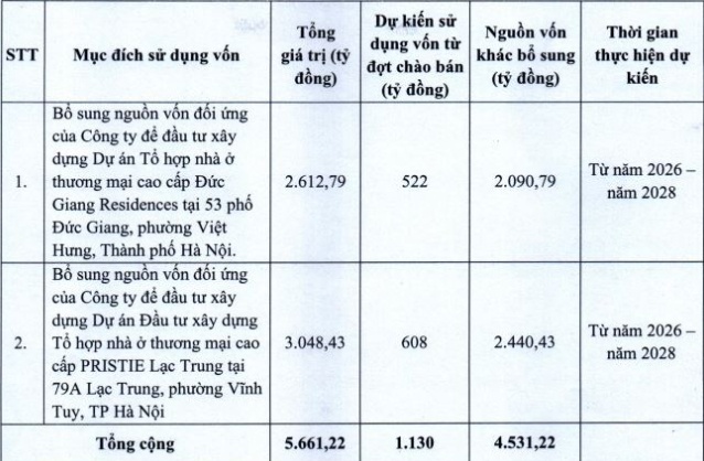 “Lão làng” gần 70 năm tuổi ngành may dừng sản xuất để làm bất động sản, thay tên, đổi chủ sau đợt tăng vốn khủng