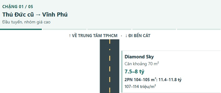 3 tỷ đồng mua được căn hộ nào dọc Quốc lộ 13?