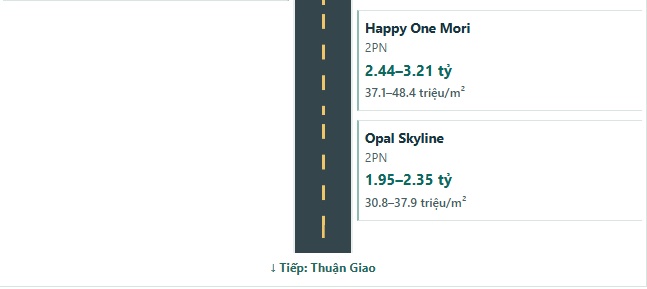 3 tỷ đồng mua được căn hộ nào dọc Quốc lộ 13?